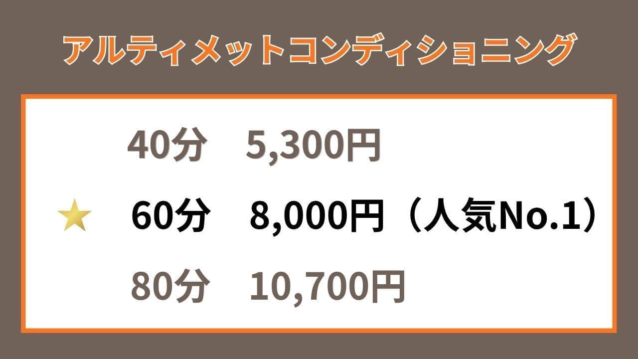 あうる整骨院のアルティメットコンディショニング料金メニュー（40分5,300円、人気No.1の60分8,000円、80分10,700円）